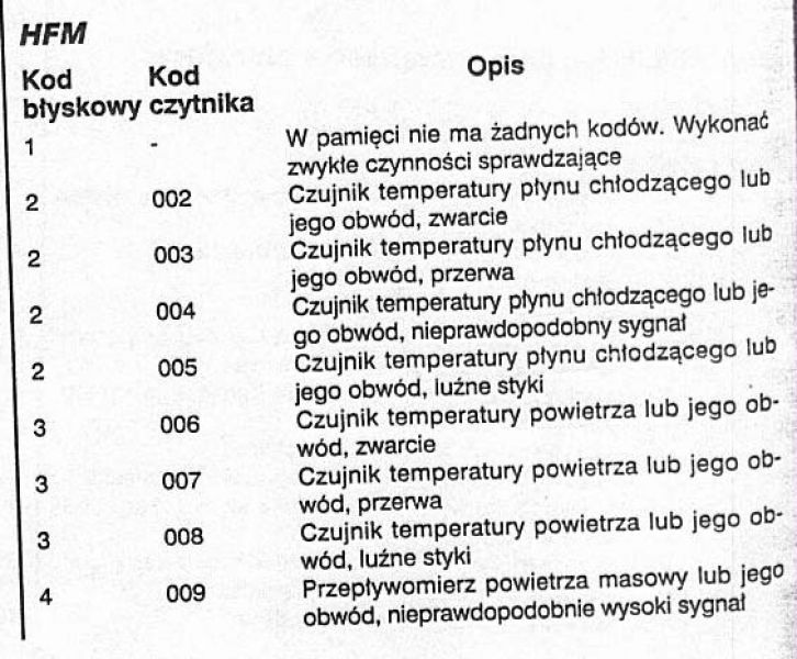 Forum Polska [124] 280 nie wchodzi na